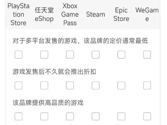 PS中国发放调查问卷:定价中配全问遍 要听玩家劝 PS中国发放调查问卷:定价中配全问遍 要听玩家劝