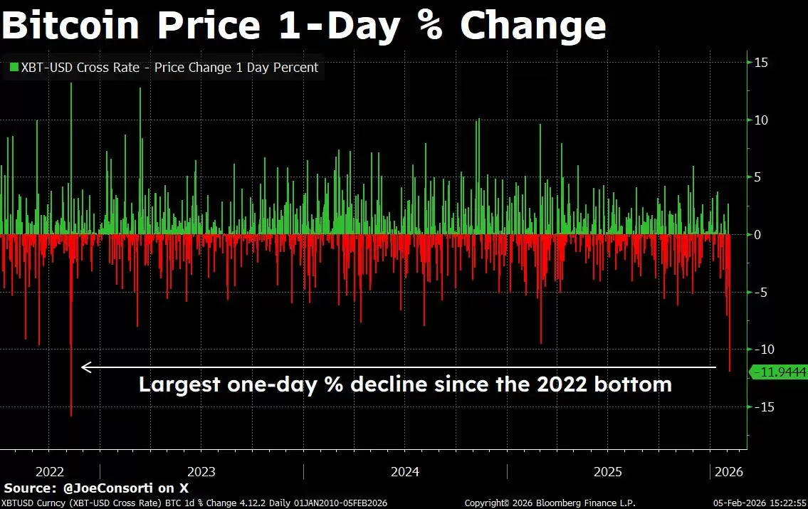 ���رң�BTC������1����Ԫ����ʷ������,ģ��Ԥ��9.35����Ԫ�ķ�ֵ����Ҫ��2028��