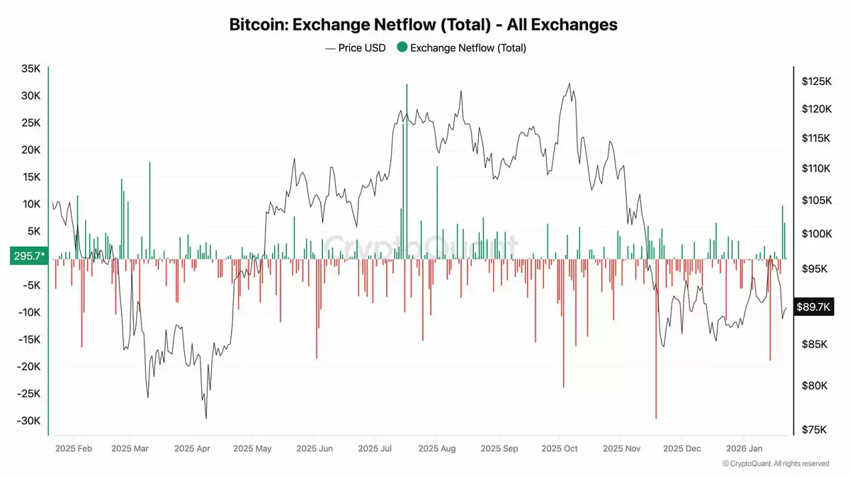 ���ر����뽻������1.67��ö��������:BTC���ۻ�Ӿ���һ���˽�