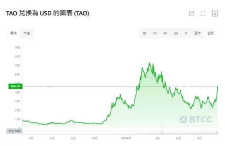 AI�����TAO��ʲô TAO��δ�����