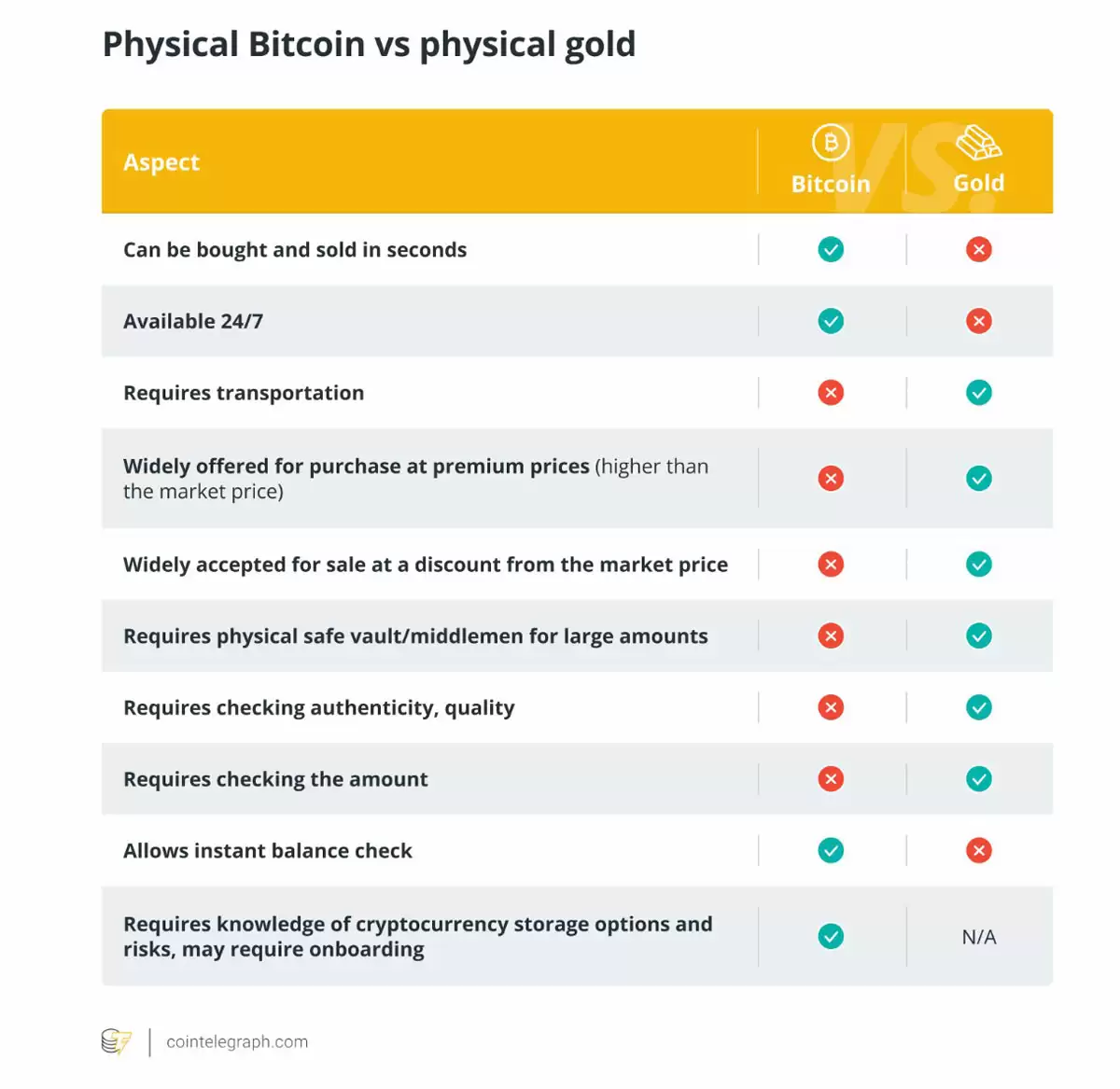 һ����ϸ�˽��������ر� (BTC) ��ȡ�ƽ�һλ����ʦ��ʾ,����û��ô��