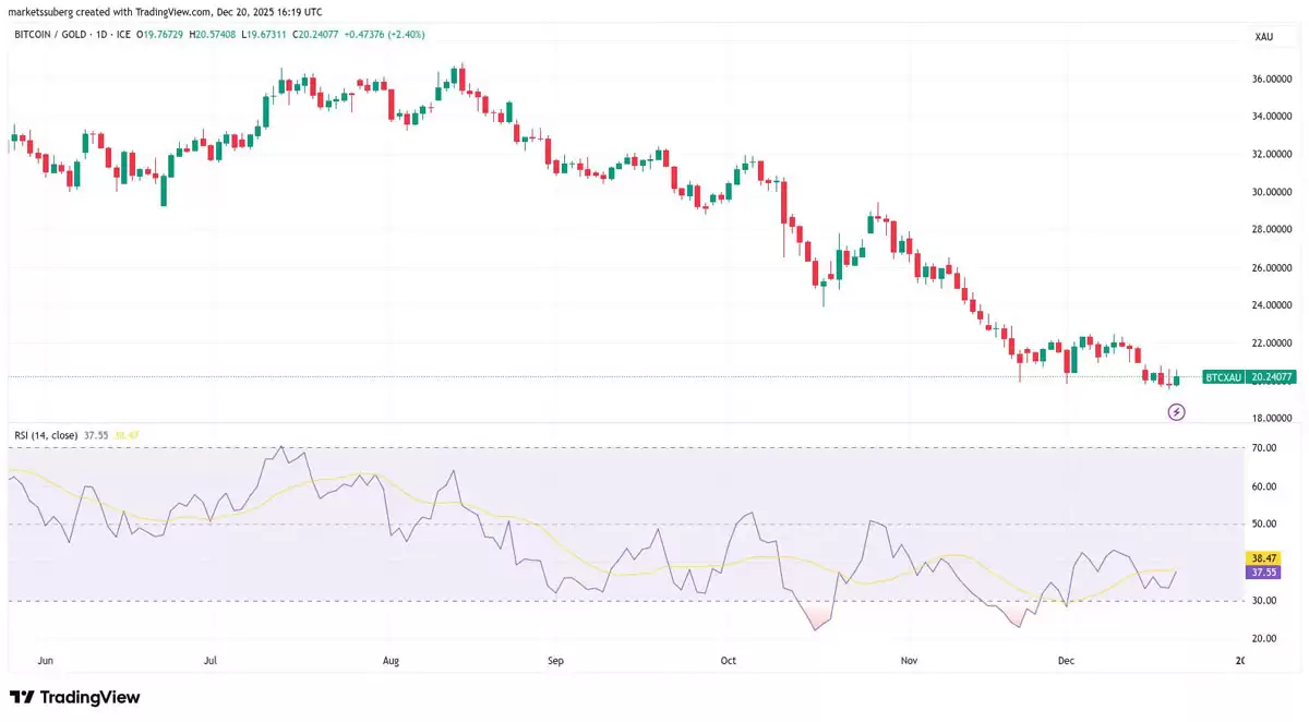 ���رң�BTC���Իƽ�� RSI �ӽ�����͵�,����ʦ��Ϊ��ӭ�����Ƿ���