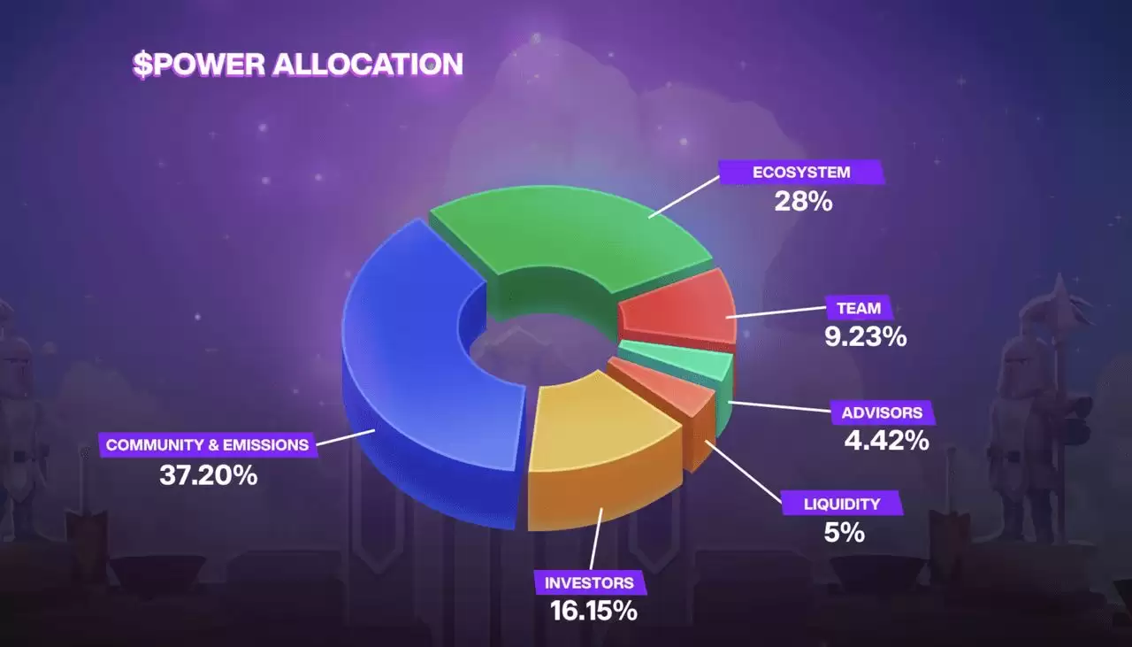 ʲô��Power Protocol (POWER)�ң�������;������ѧ����
