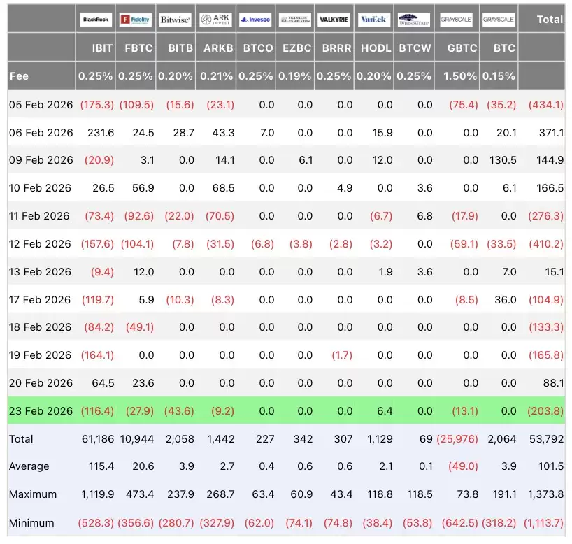 ���۱��رң�BTC��ETF���̶�ͷ����Ϊ�г�