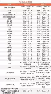 ps重复复制快捷键是什么 ps重复复制快捷键是什么