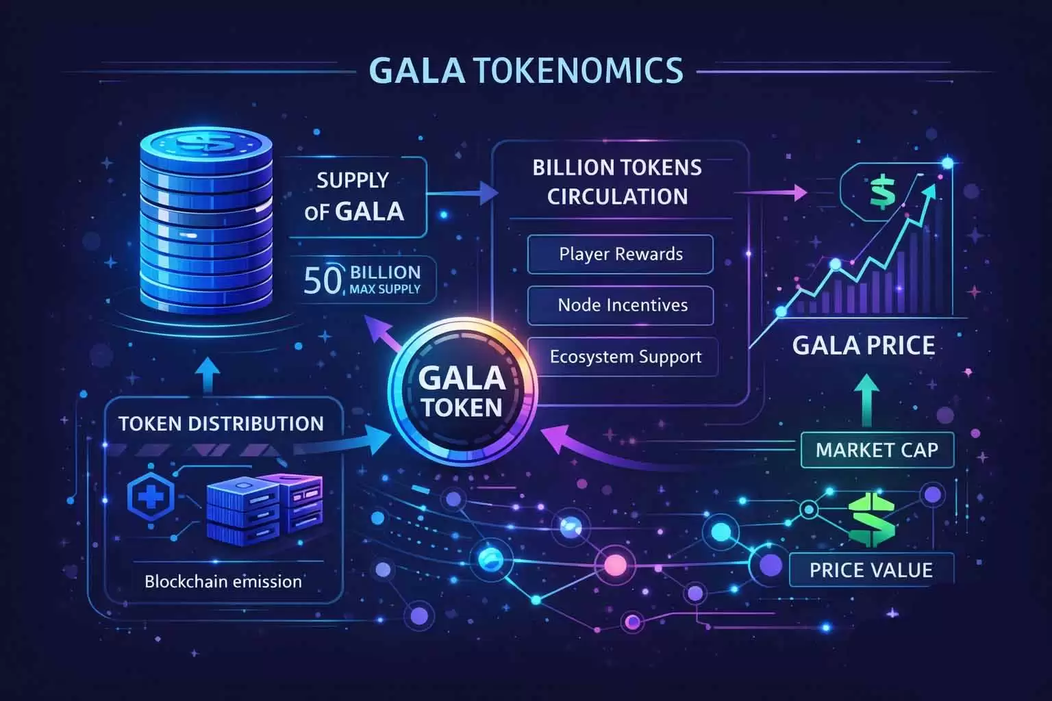 GALA��GALA�����г���Σ���ʷ�����Լ�2026��C2040��۸�Ԥ��