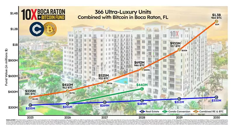 ���ز���ϻ���ʵս����:�ö໧��Ԣ����ֽ�������������ر�BTC,���쿹���ڵ�ʵ��+����˫֧��Ͷ�ʼܹ�