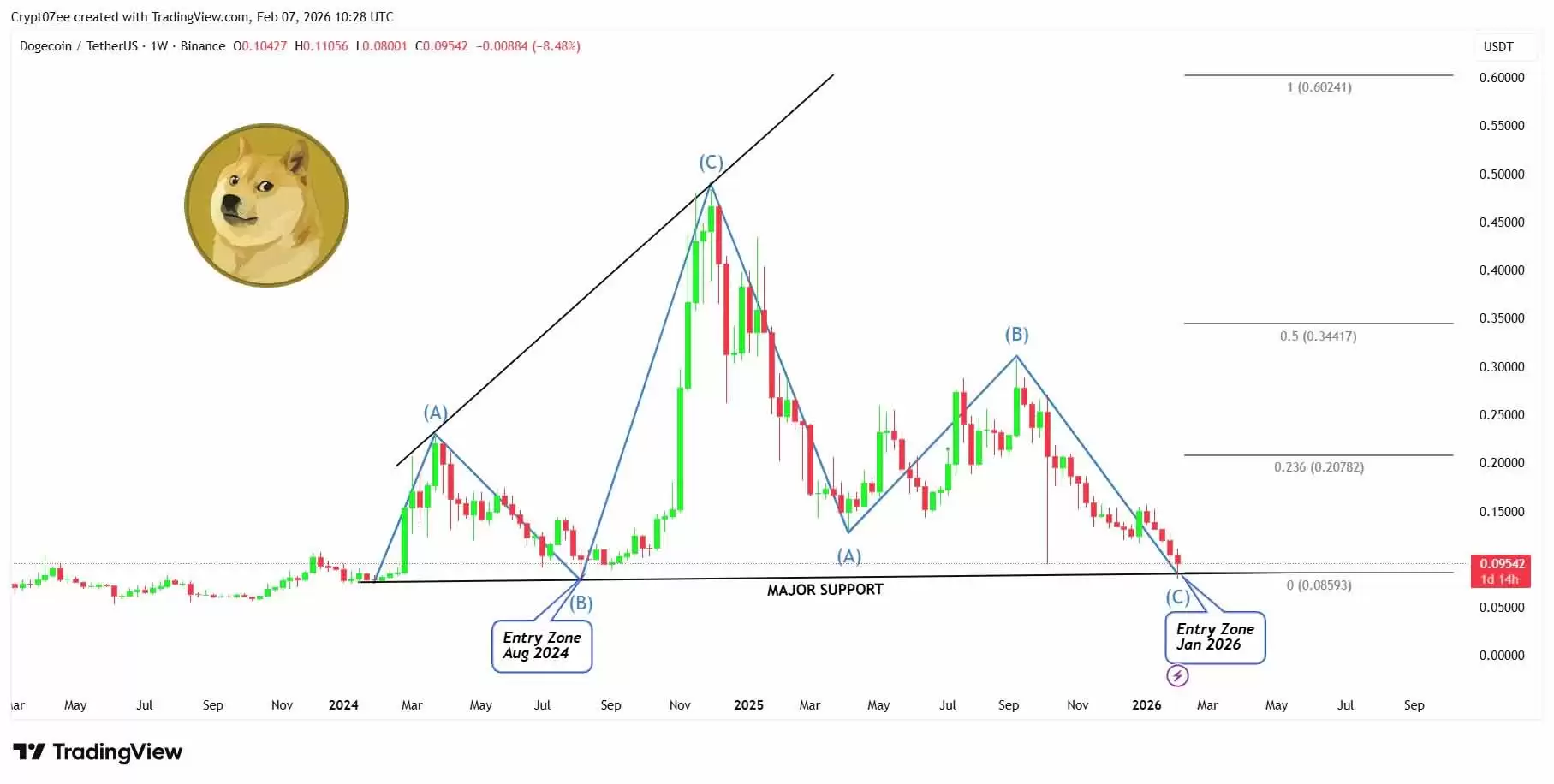 �����Ҽ۸�Ԥ��2026��:�������ܷ��ǵ� 1 ��Ԫ��