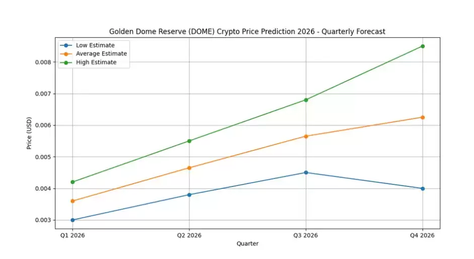 DOME���ܻ��Ҽ۸����:2026��۸�Ԥ��