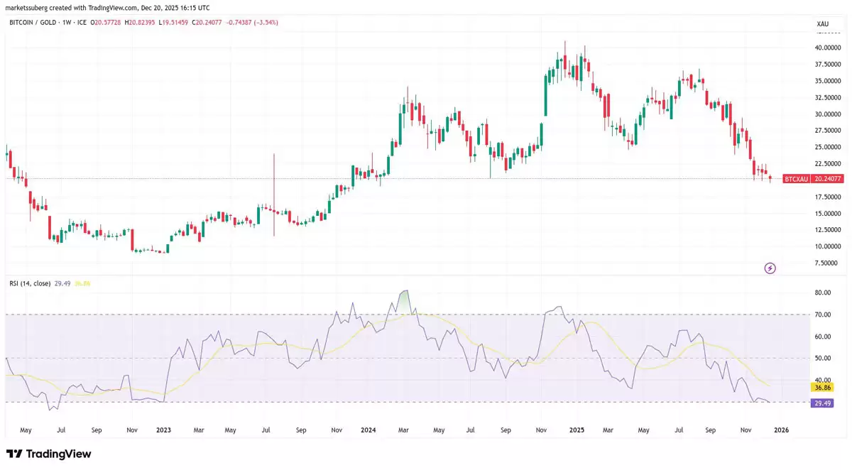 ���رң�BTC���Իƽ�� RSI �ӽ�����͵�,����ʦ��Ϊ��ӭ�����Ƿ���