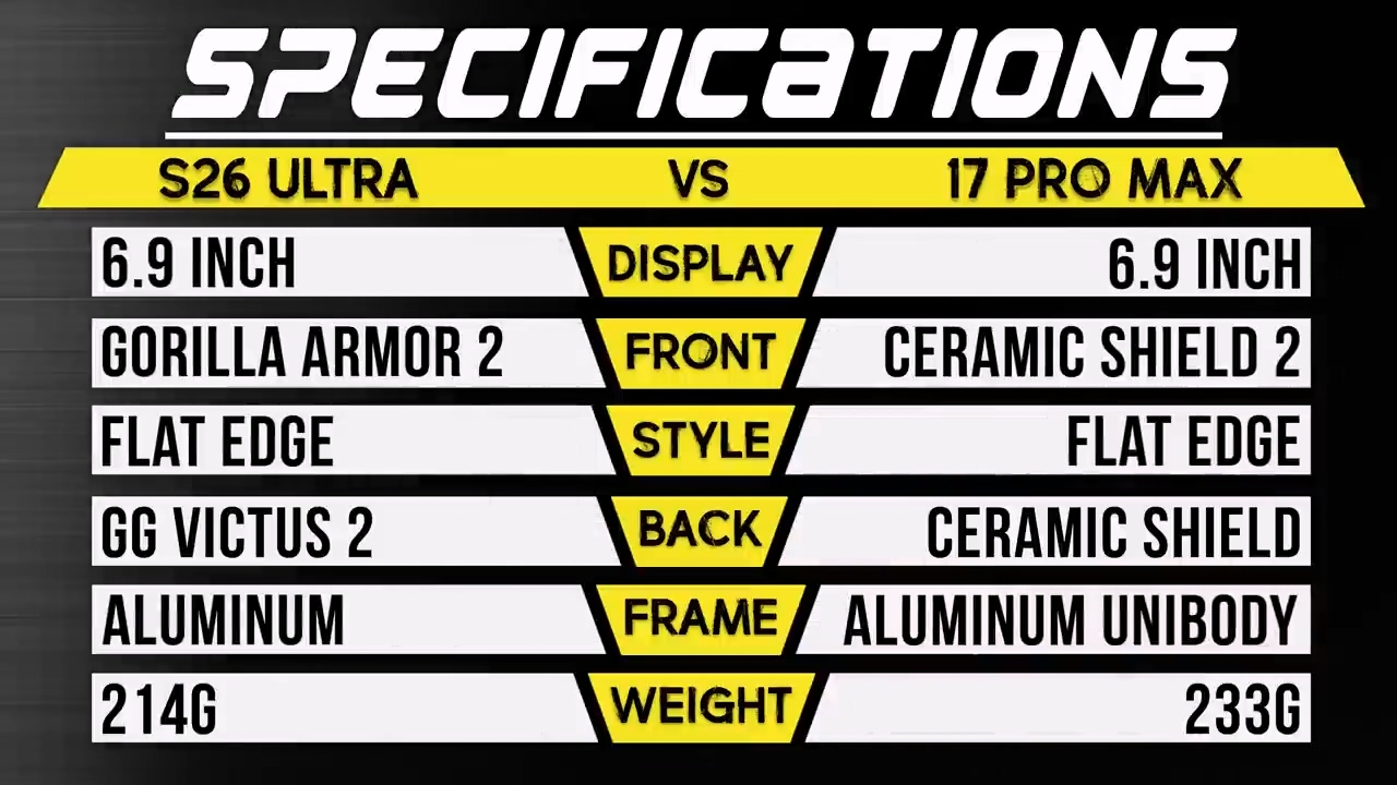 PhoneBuff ����ƻ�� iPhone 17 Pro Max ������ Galaxy S26 Ultra �ֻ���ˤ����