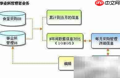 ����Ч�ɹ�����ϵͳ_���ۿ�