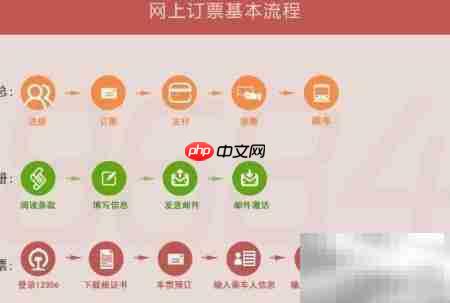 2015���˻�ƱԤ��ָ��_���ۿ�