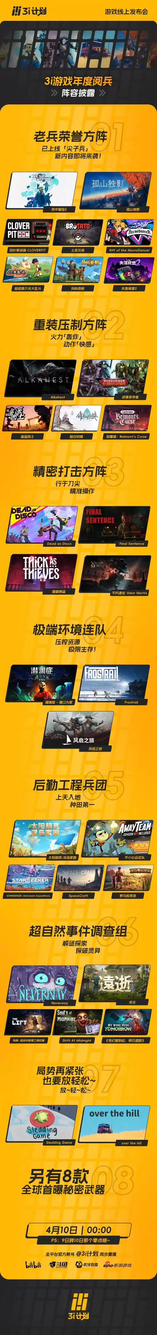 �ذ�������Ϸչ���ݹ�����8��ȫ���׷���32���¶���