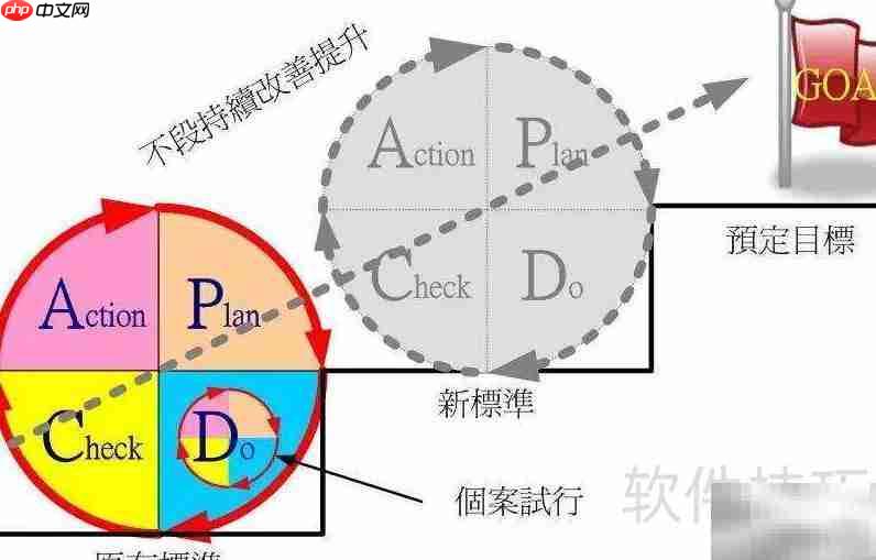 PDCA�Ĳ������ƻ�ִ�м��Ľ�_���ۿ�