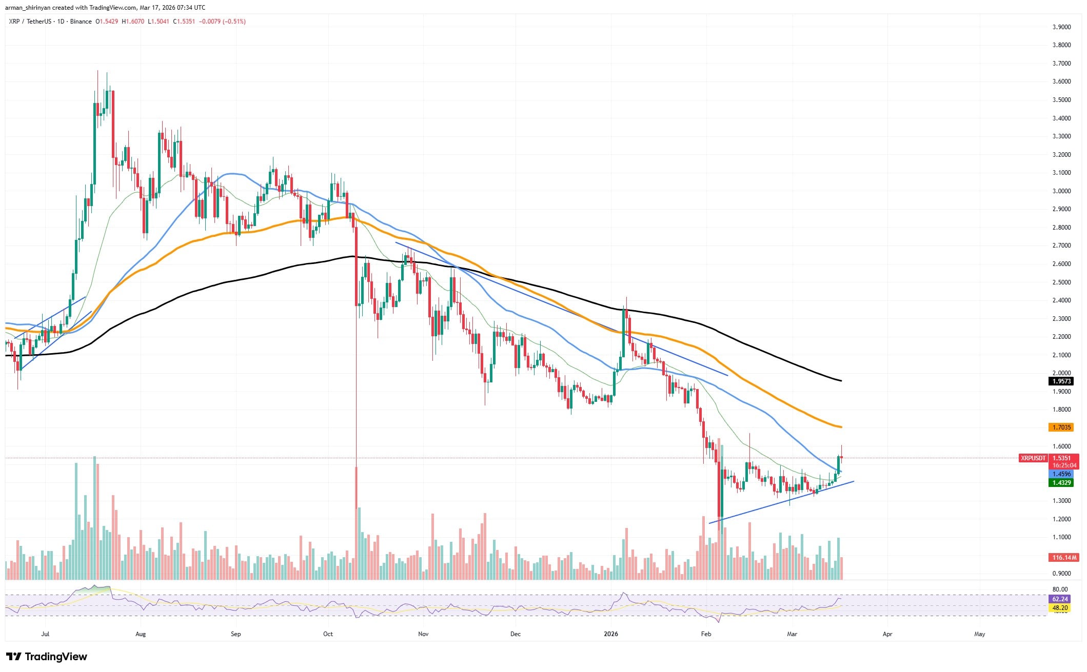 30��XRP�ż����֣��Ӵ�Ӧ����������