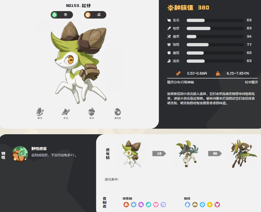 ���������������ͼ��