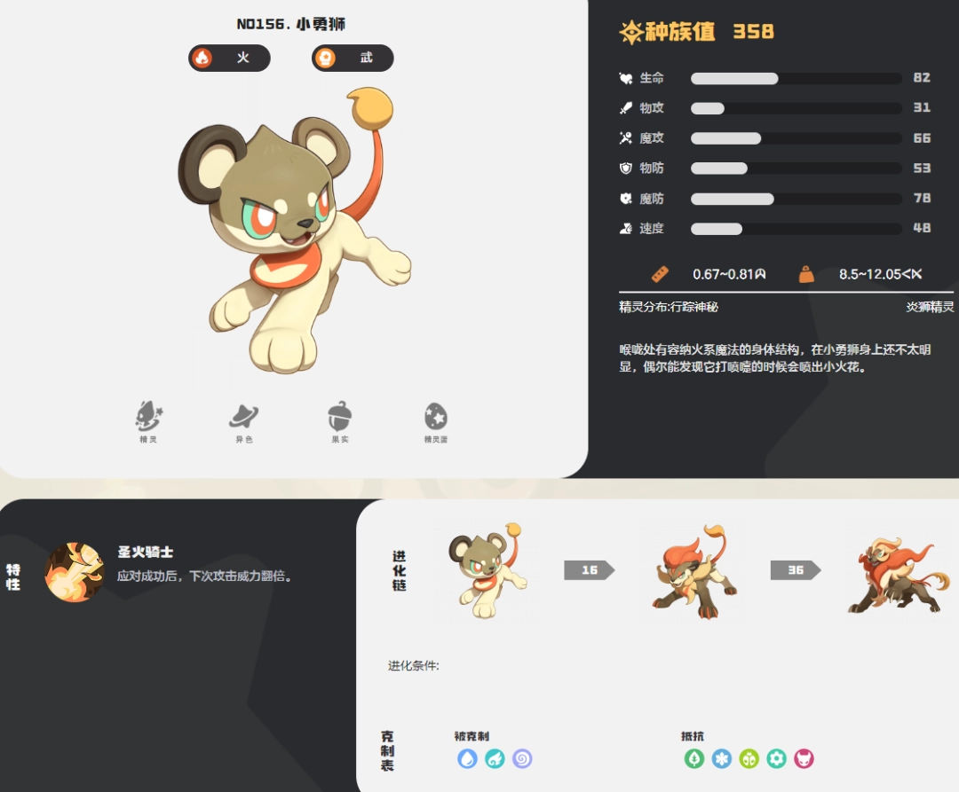 �����������С��ʨͼ��