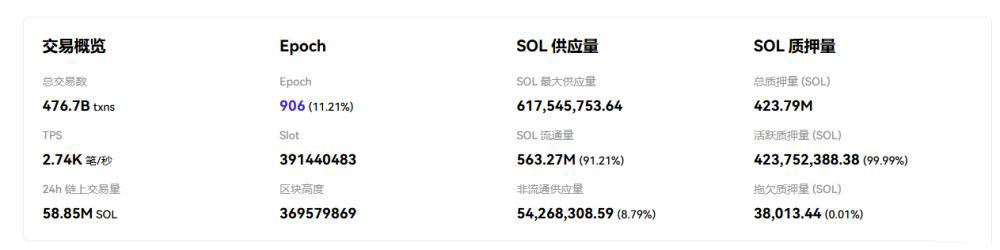 2026��SOL��Ͷ�ʼ�ֵ����:��������ղ���