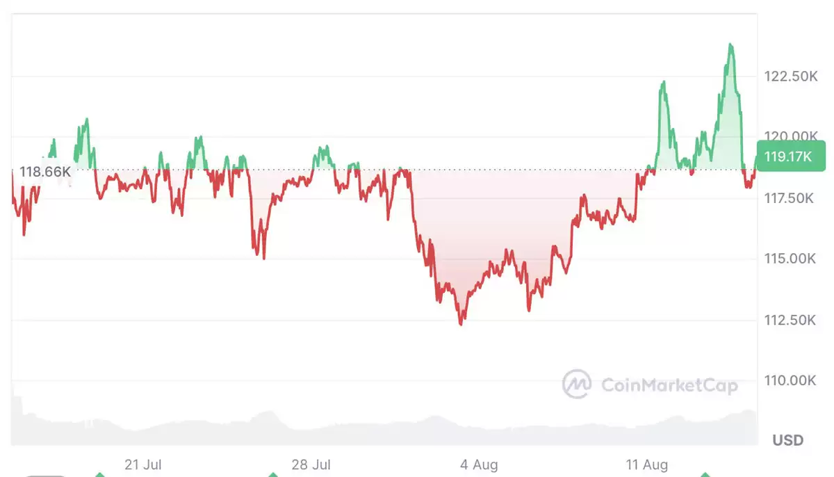 ���رң�BTC������ͼ��2025��ߵ�����:��ʷ��������