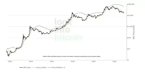 ���ر�ţ��ָ����ʲô�����ʹ�ã�һ���˽���ر�ţ��ָ��