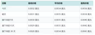 ��������δ���������Ǯһö �����������ǵ� һ��Ǯ��