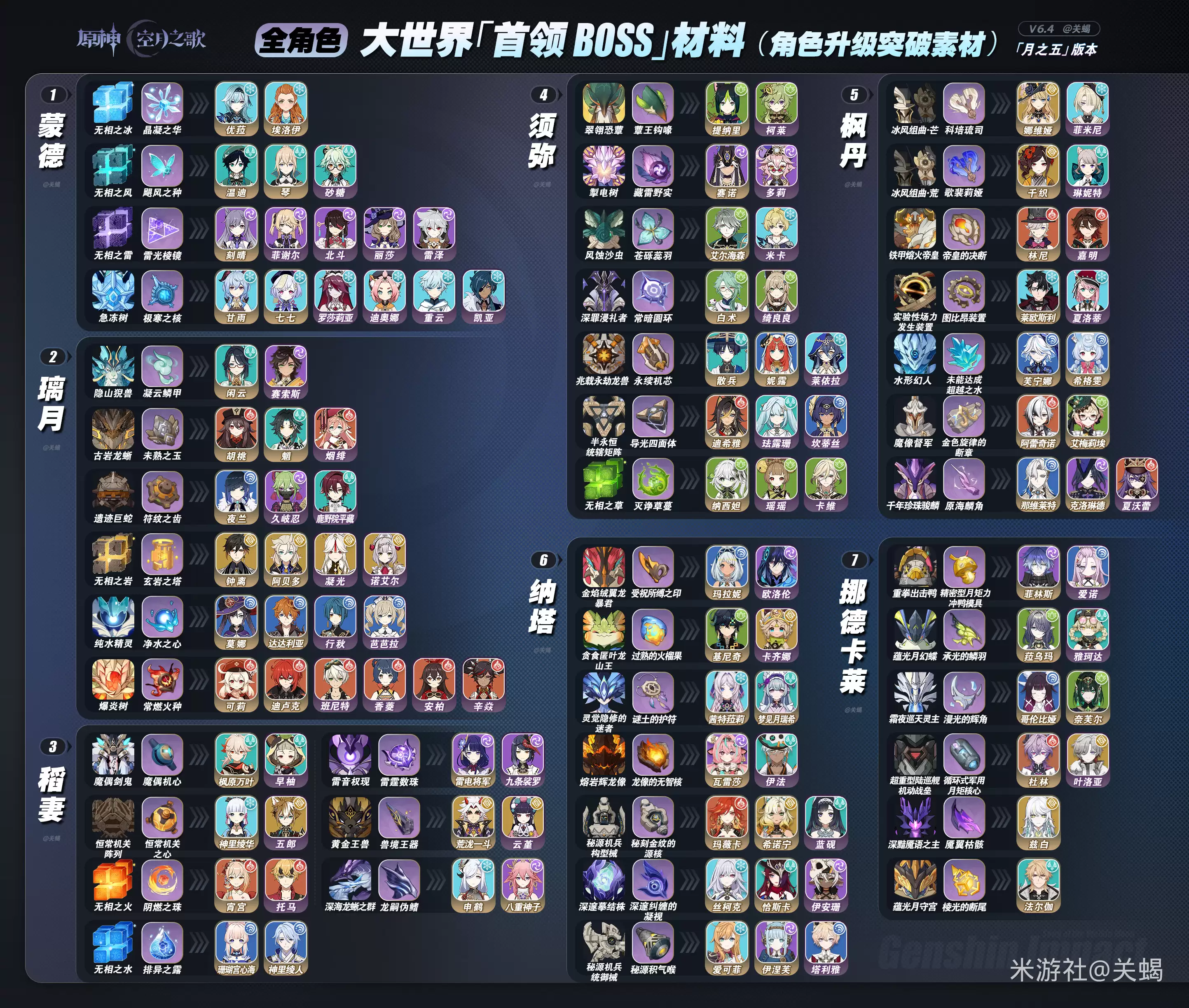 《原神》全角色世界首领BOSS材料一览 《原神》全角色世界首领BOSS材料一览