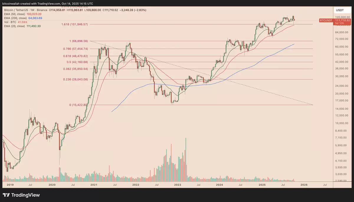 һ�ĸ����������رң�BTC��11����Ԫ֧��λʧ��,��۸���ܵ����δ���