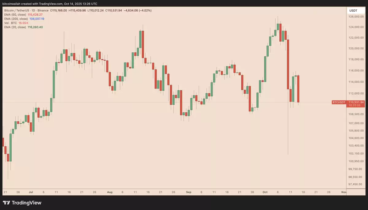 һ�ĸ����������رң�BTC��11����Ԫ֧��λʧ��,��۸���ܵ����δ���