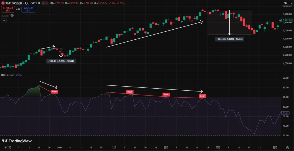 RSIָ��������ѧ:���㹫ʽ�������趨��ʵս���ײ���