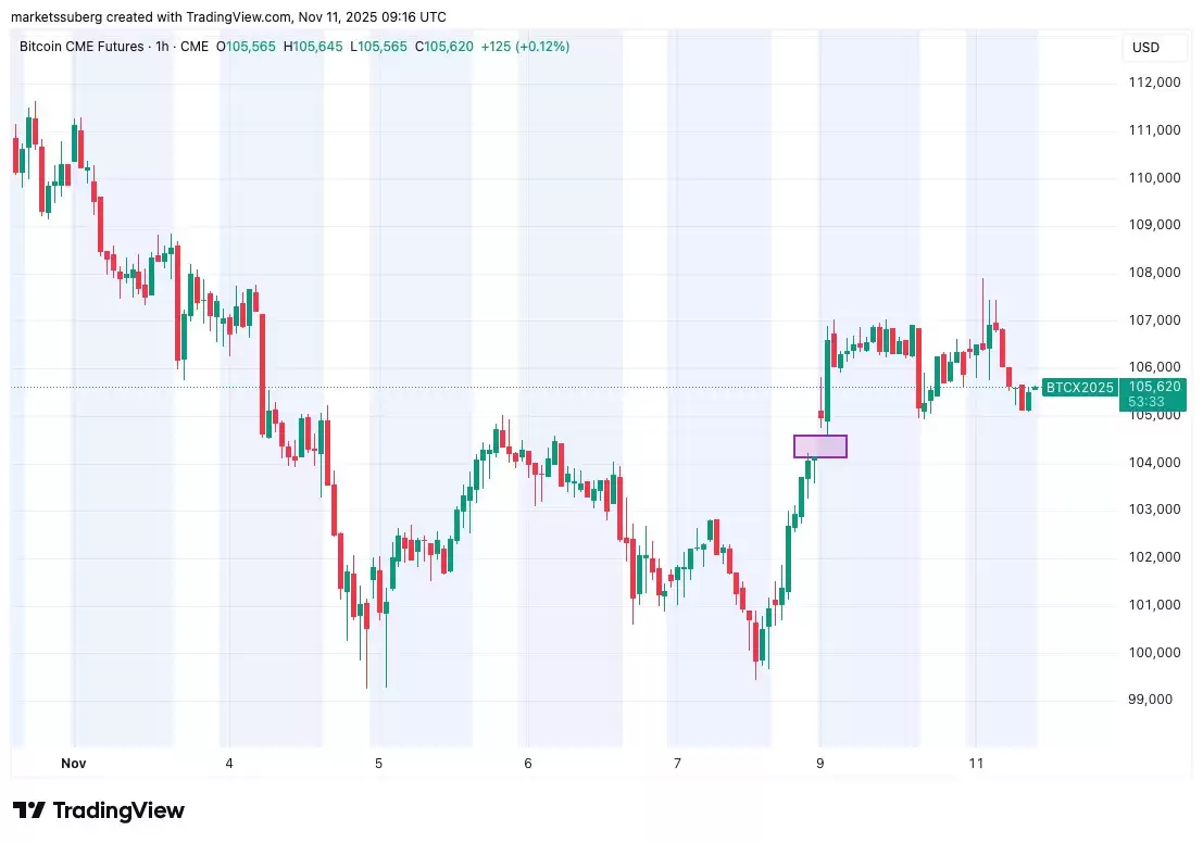 ���ر������ؼ�10.7���������:��������ע��ЩBTC�۸�֧��λ