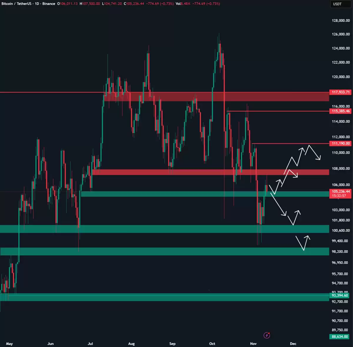 ���ر������ؼ�10.7���������:��������ע��ЩBTC�۸�֧��λ