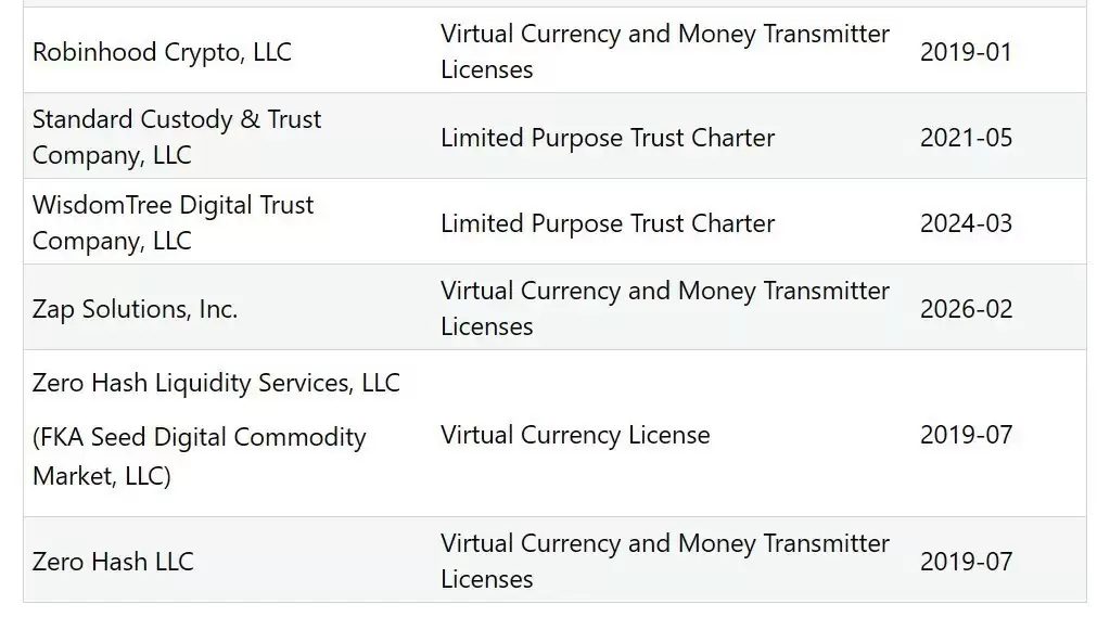 Jack Mallers�����ٴ�:ΪŦԼ���ܻ��Ҽ��������շ�չı�¾�