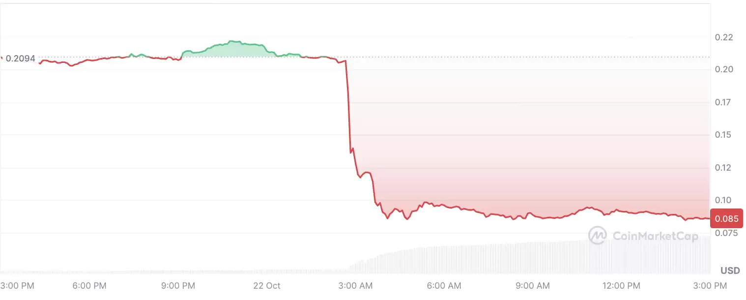 Kadena �ر�:KDA�ҵ��� 0.10 ��Ԫ, ��һ���ᷢ��ʲô��һ�ķ���