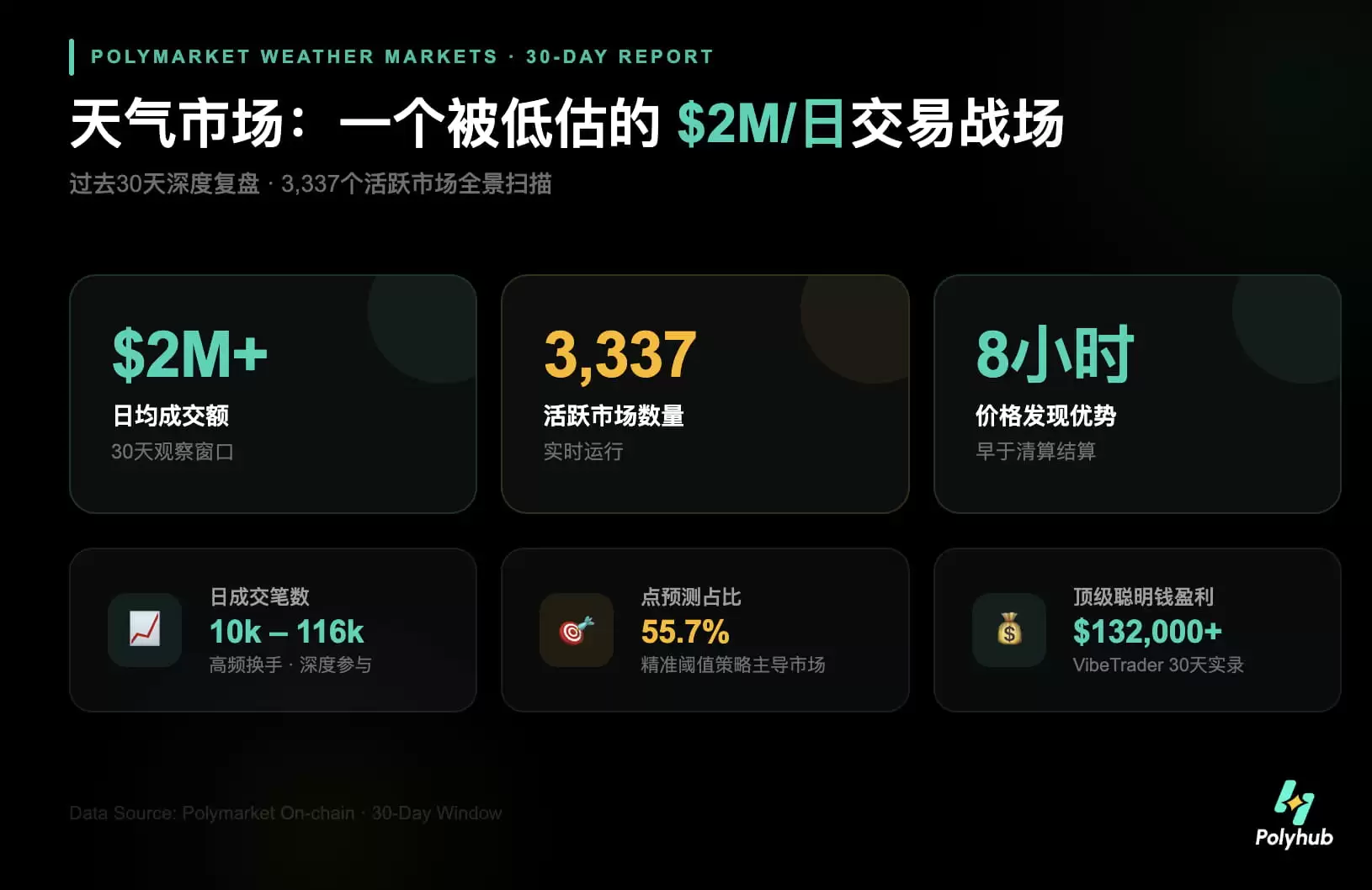 ���������������ĲƸ�����:�����Polymarket�����г�