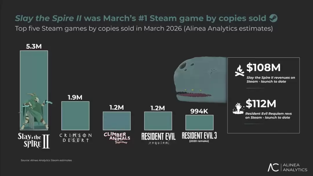ɱ¾����2������������������530�򣬵Ƕ�2025��3��
