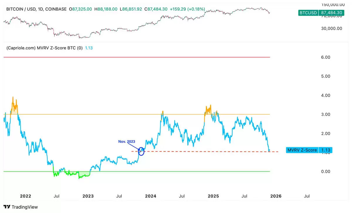 ϲ��:���رң�BTC�������ӵ�ǰ