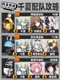 绝区零千夏装备如何搭配-绝区零千夏装备搭配方法 绝区零千夏装备如何搭配-绝区零千夏装备搭配方法