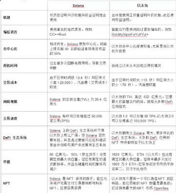 ��̫��ETF��ô���� ��̫��ETF����app�̵�