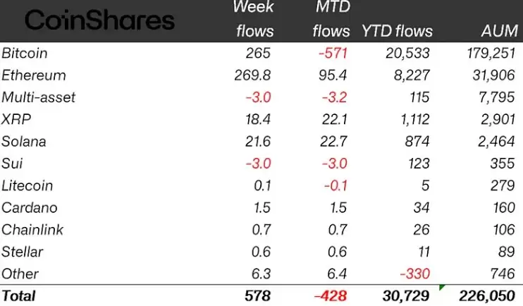 ������رң�BTC������̫����ETH����ů,����ETP����ﵽ5.72����Ԫ