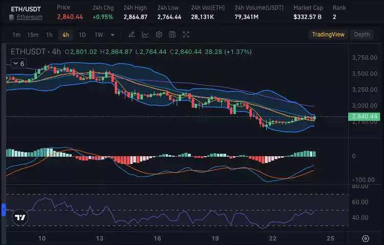 ��̫���۸����:��̫���Ƿ��ڻ����ָ���