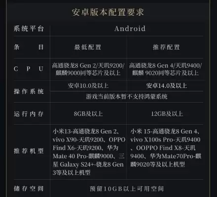 烽烟吉日首测测试时间分享 烽烟吉日首测测试时间分享