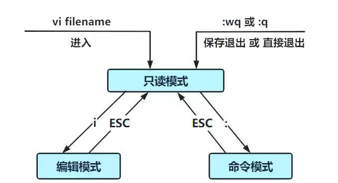 �������Linux�ļ�ϵͳĿ¼�ṹ�볣���������