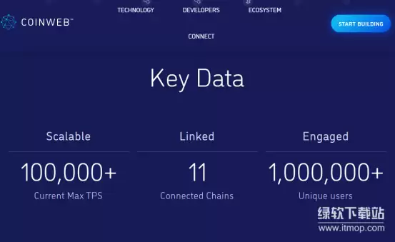 CWEB������ʲô��;������Ҿ���ģ�����������