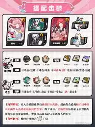 绝区零千夏装备如何搭配-绝区零千夏装备搭配方法 绝区零千夏装备如何搭配-绝区零千夏装备搭配方法