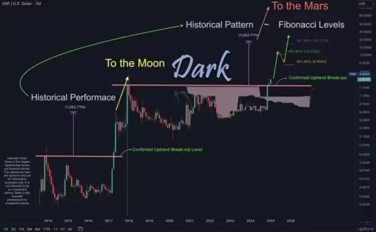 �𲨱�(XRP)���ǳ�40%,ͻ��3��Ԫ!�ȶȳ����رң�BTC��