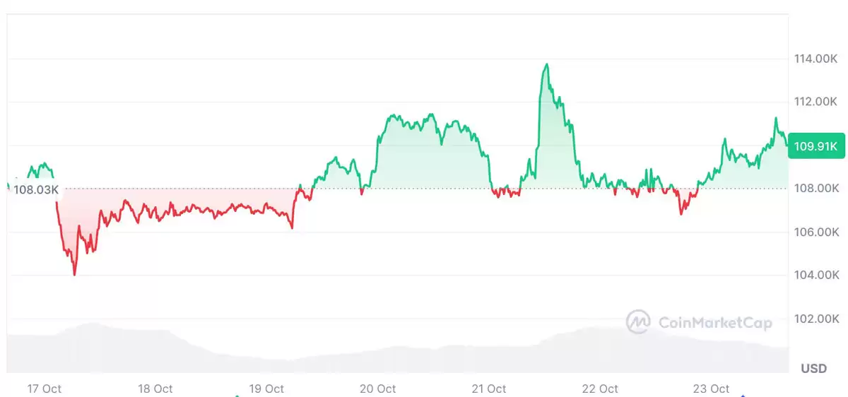 BitMine���³�Tom Lee��ϸ��ʾ,�����ܻ���������,���رң�BTC��������50%����