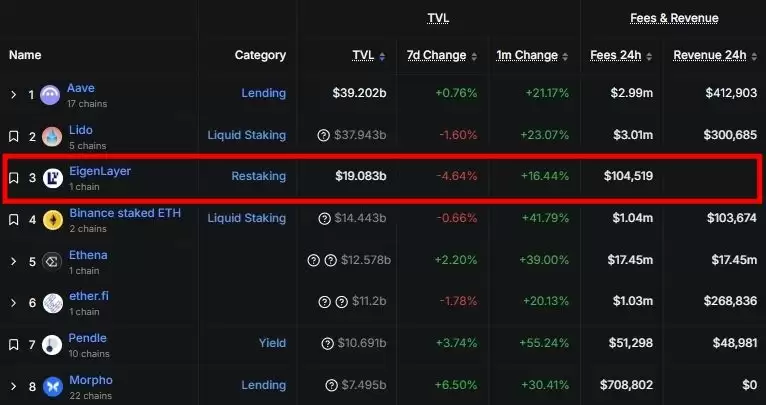 EigenLayer��EIGEN�ң���ʲô������Ѻ���ơ��������Ƽ��۸����ƽ���