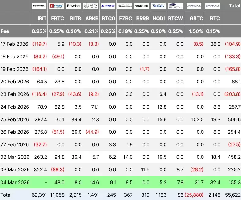 Bitwise�ۼ���Դ���رң�BTC�������߾�����38����Ԫ,������̬��չ