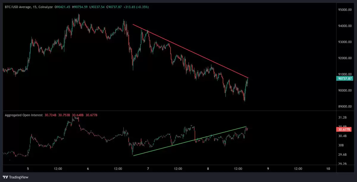 ���رң�BTC����ͷ���9.1����Ԫ,2026�������ӭ�������ɽ���